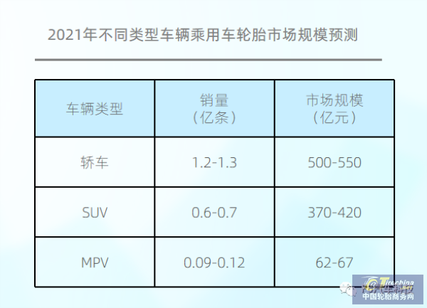 规模已超1000亿！中国乘用车胎后市场报告发布