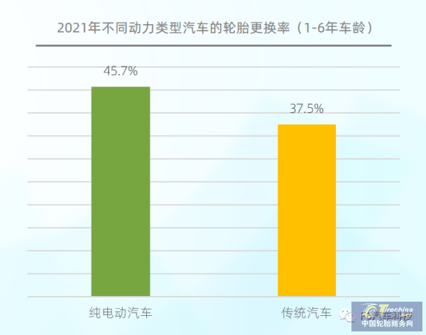 规模已超1000亿！中国乘用车胎后市场报告发布