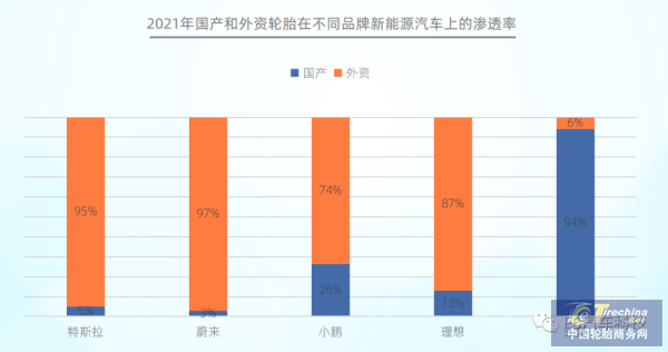 规模已超1000亿！中国乘用车胎后市场报告发布