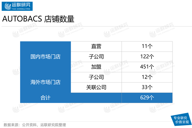 拥有亚洲最大汽车后市场服务商的日本维保市场长什么样？