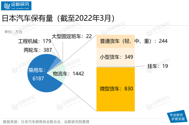 拥有亚洲最大汽车后市场服务商的日本维保市场长什么样？