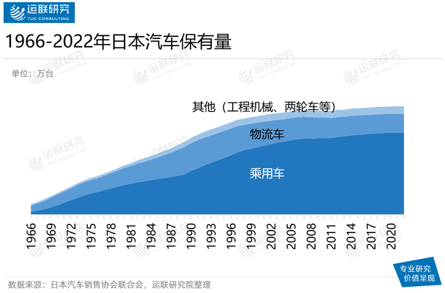 拥有亚洲最大汽车后市场服务商的日本维保市场长什么样？