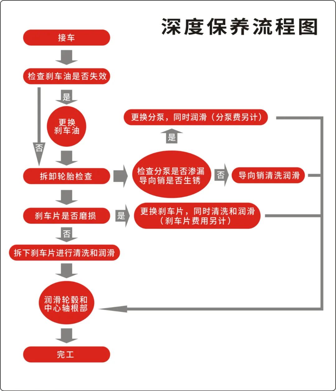 门店告别盈利能力差！收好这些干货