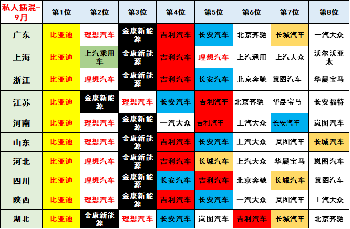 专家解读 | 2022年9月新能源乘用车区域市场分析