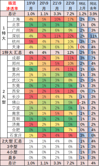 专家解读 | 2022年9月新能源乘用车区域市场分析