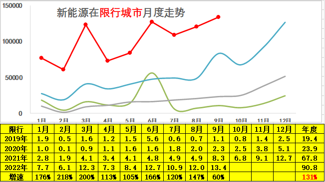 专家解读 | 2022年9月新能源乘用车区域市场分析