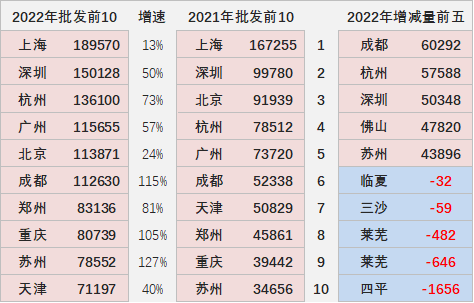 专家解读 | 2022年9月新能源乘用车区域市场分析