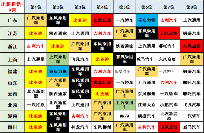 专家解读 | 2022年9月新能源乘用车区域市场分析