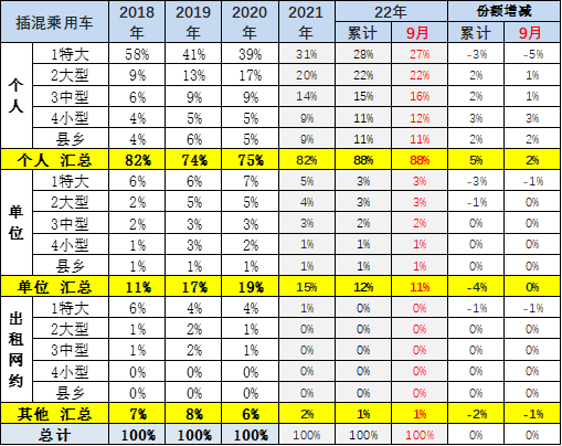 专家解读 | 2022年9月新能源乘用车区域市场分析