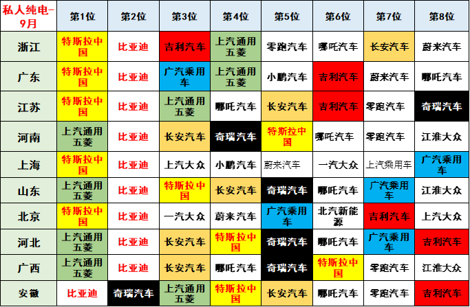 专家解读 | 2022年9月新能源乘用车区域市场分析