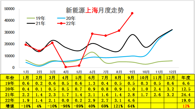 专家解读 | 2022年9月新能源乘用车区域市场分析
