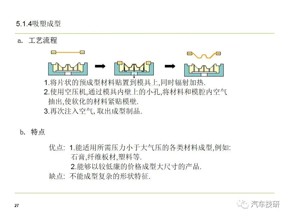 座椅塑料件开发流程介绍