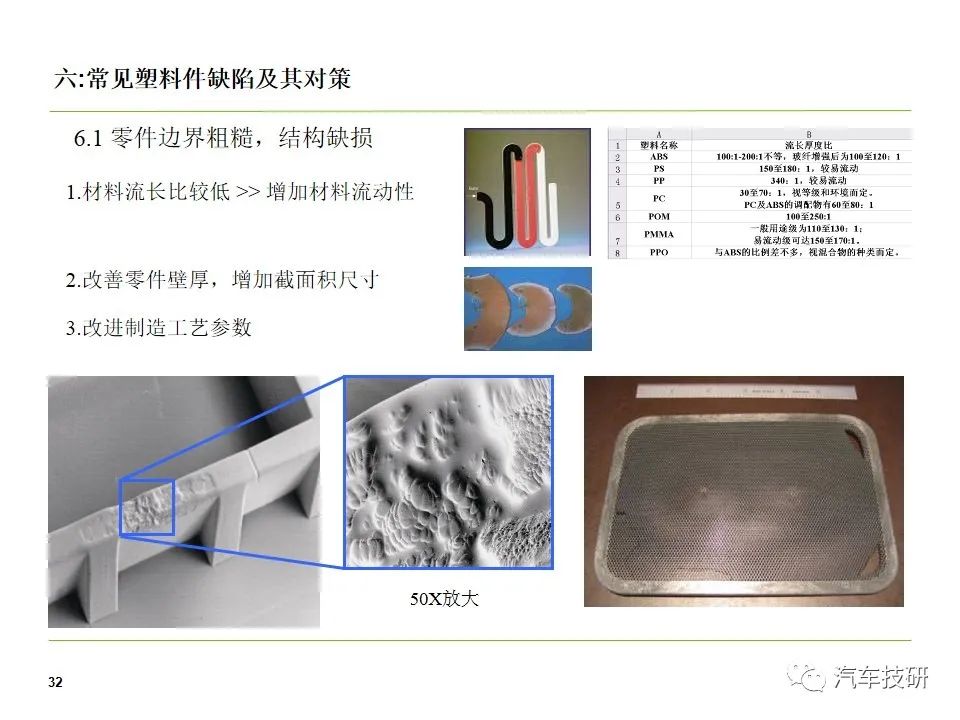 座椅塑料件开发流程介绍