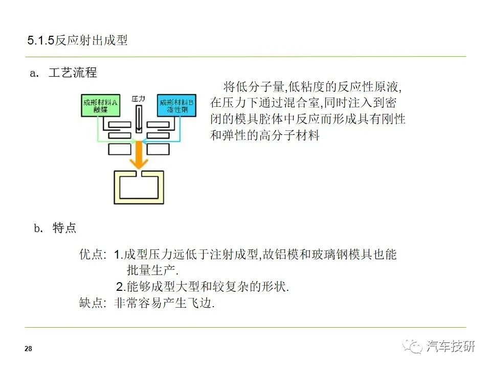 座椅塑料件开发流程介绍