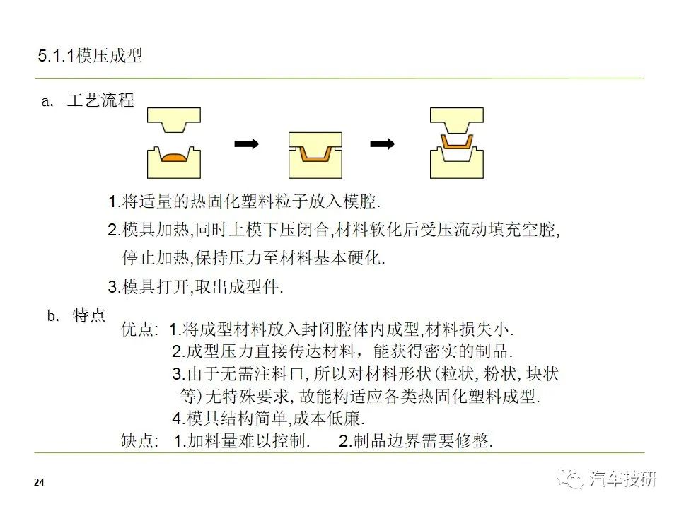 座椅塑料件开发流程介绍