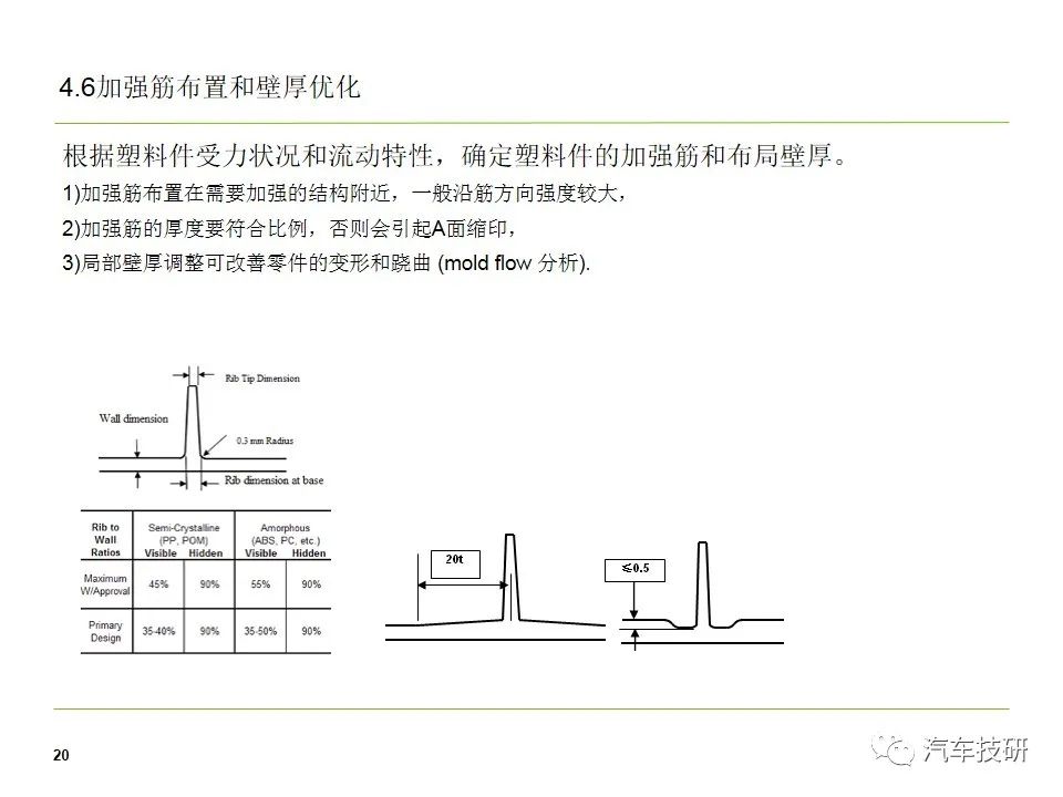 座椅塑料件开发流程介绍