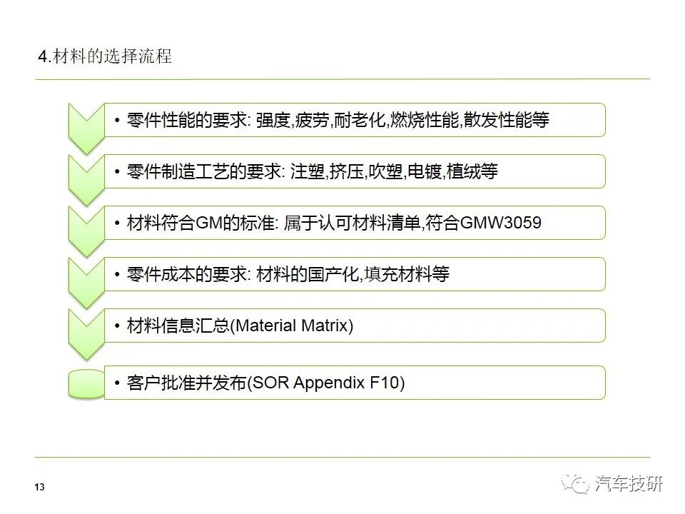 座椅塑料件开发流程介绍