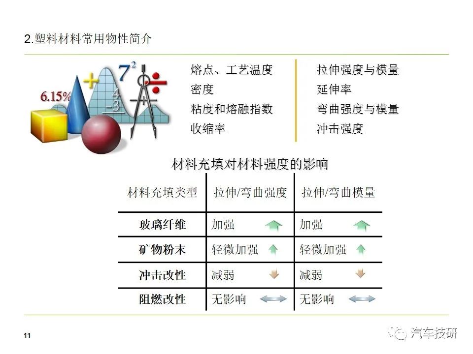 座椅塑料件开发流程介绍