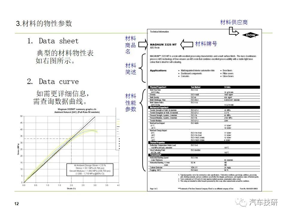 座椅塑料件开发流程介绍