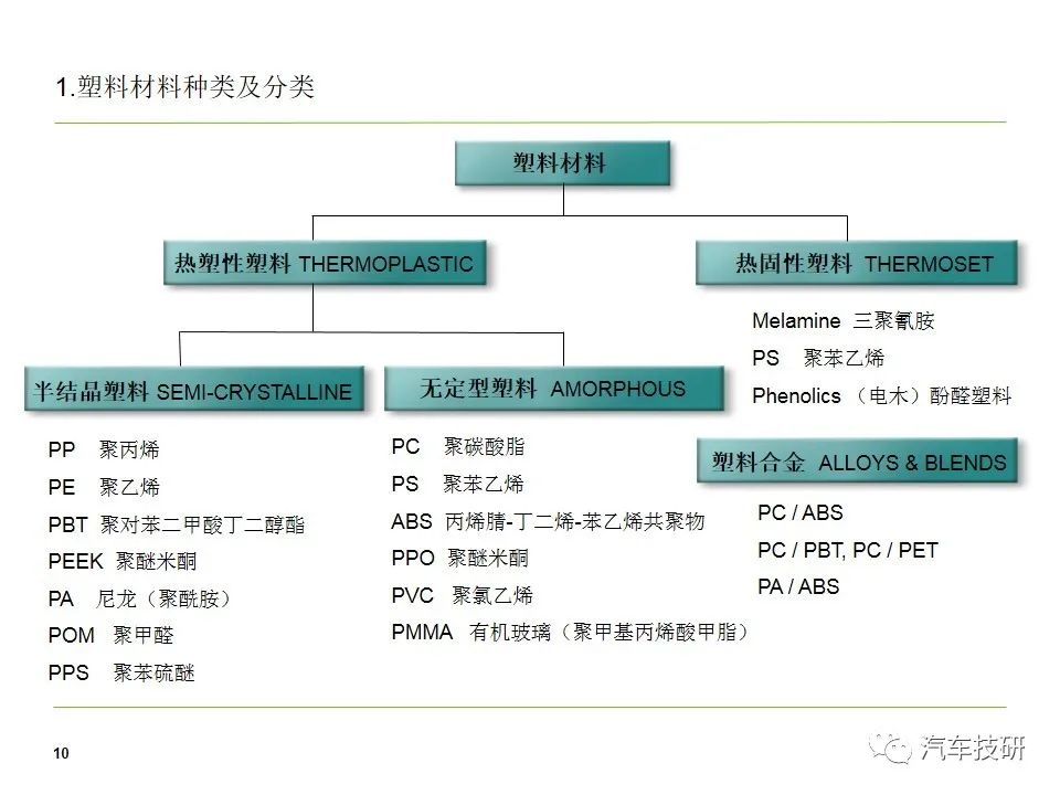 座椅塑料件开发流程介绍