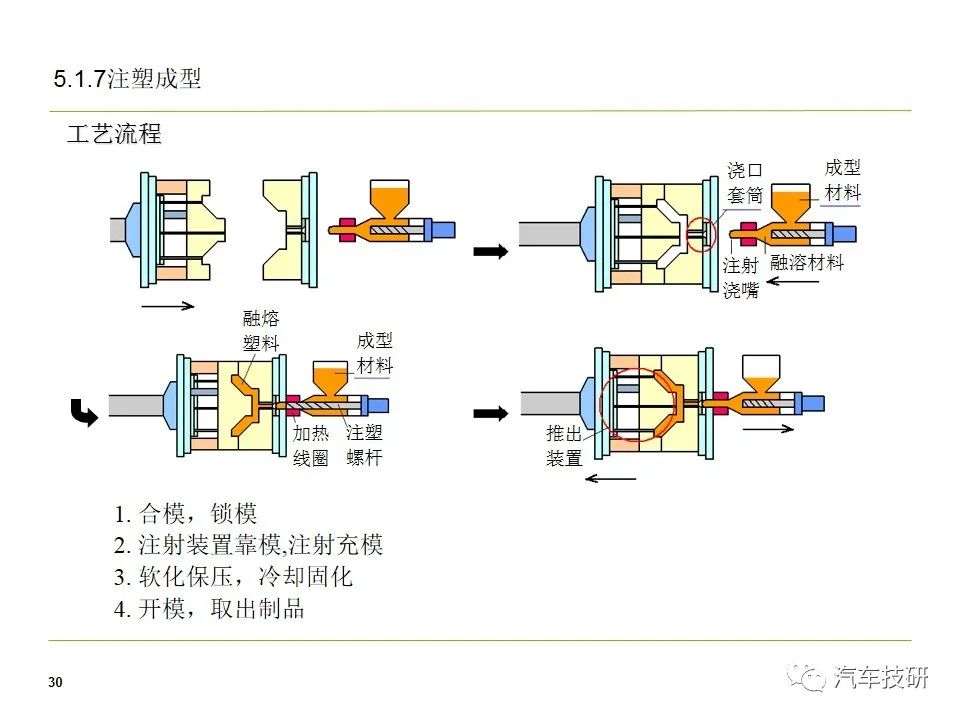 座椅塑料件开发流程介绍