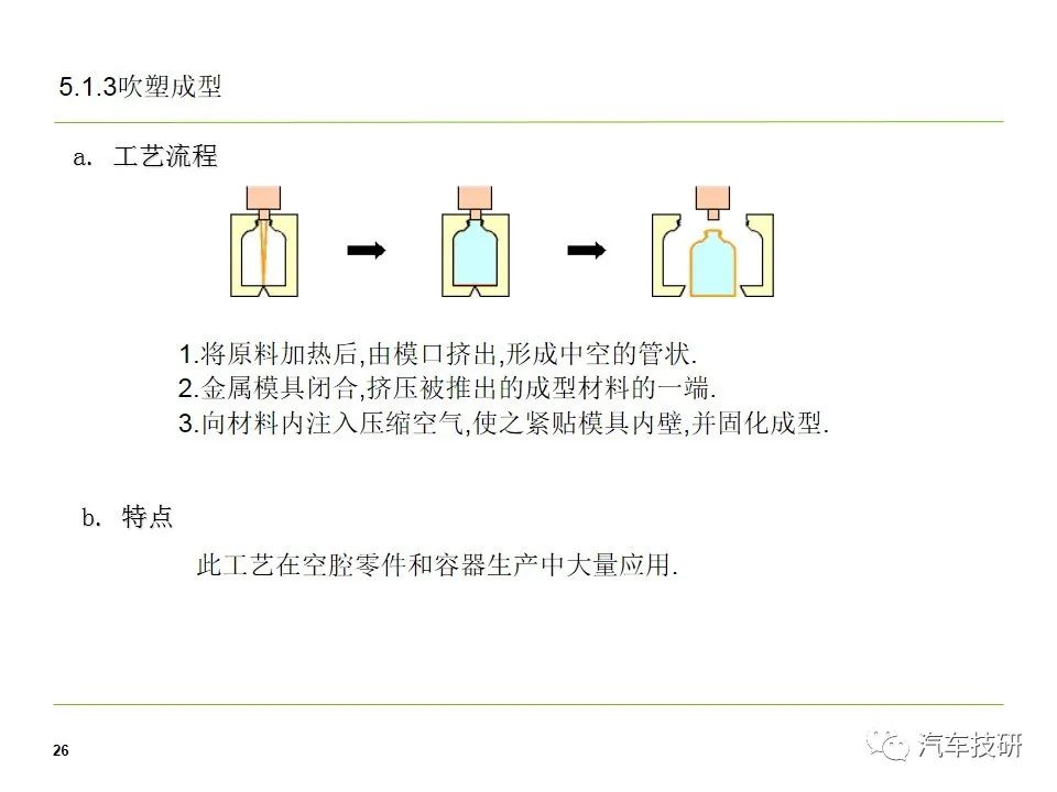 座椅塑料件开发流程介绍