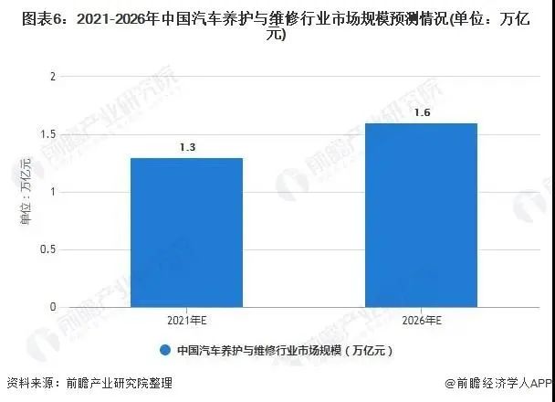 汽修美容门店赚钱难，抓住机遇促变革