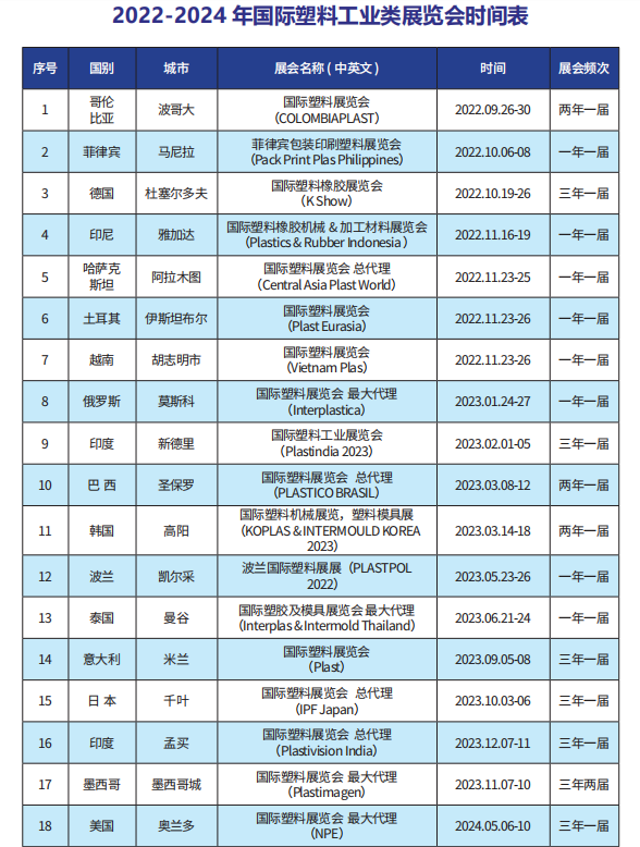 西麦克与您一起，现场直击K Show 2022