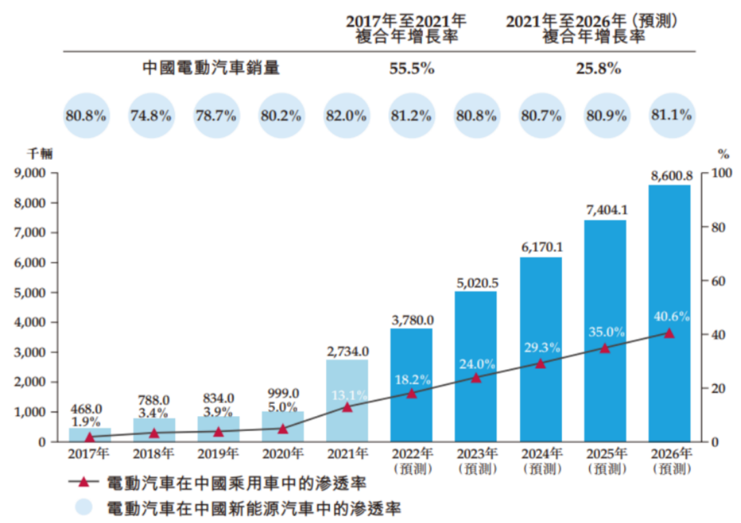 新能源汽车未来发展的猜想