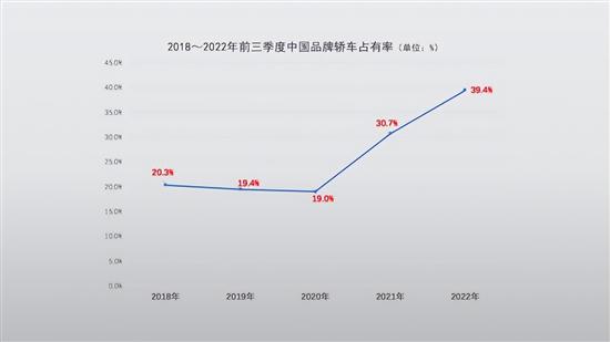 中国轿车要翻身？前三季度市场经济指数分析