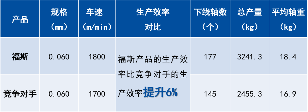 铜线拉——不断的秘诀是？