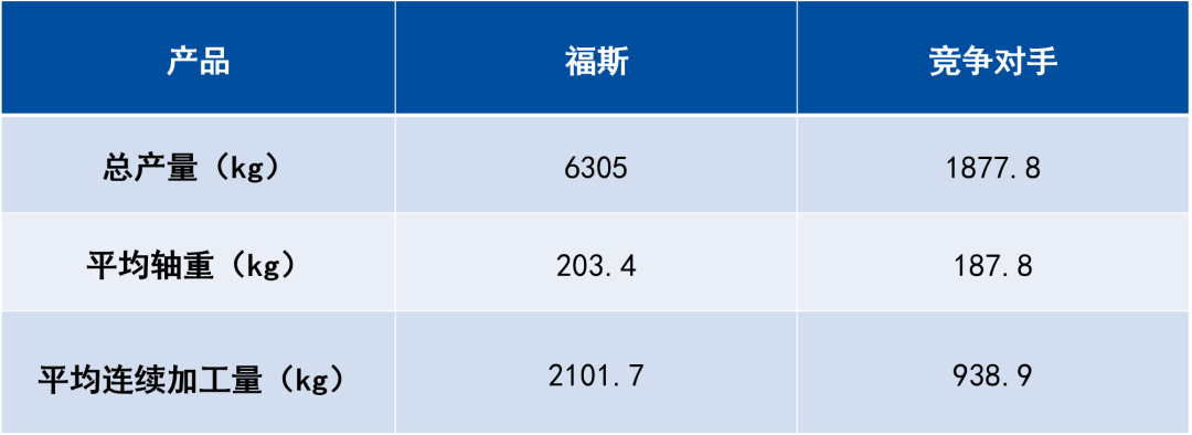 铜线拉——不断的秘诀是？