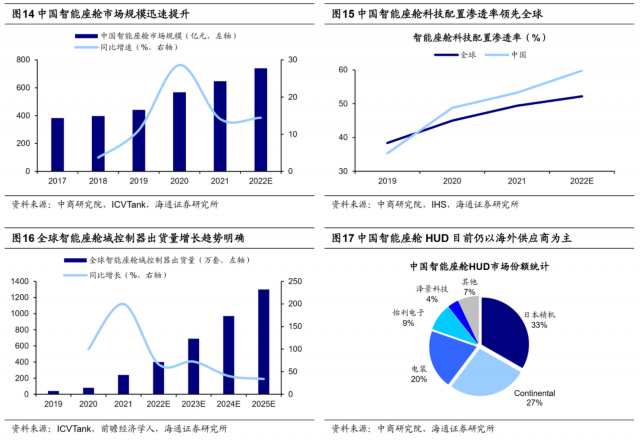 荀玉根：新旧能源车产业链对比看新机遇