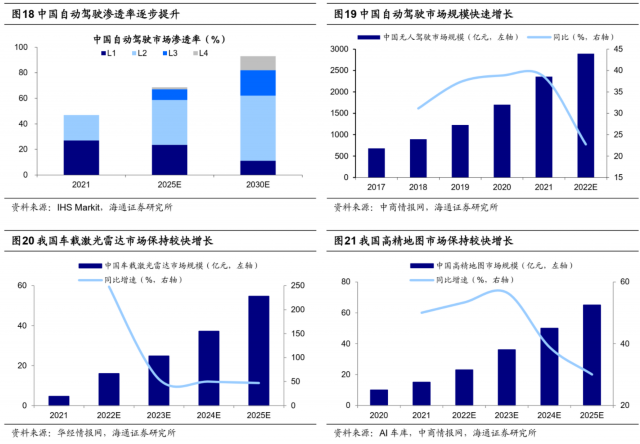 荀玉根：新旧能源车产业链对比看新机遇