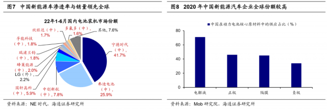 荀玉根：新旧能源车产业链对比看新机遇