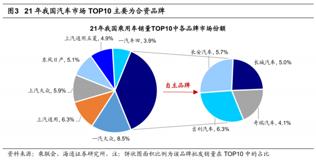 荀玉根：新旧能源车产业链对比看新机遇