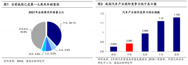 荀玉根：新旧能源车产业链对比看新机遇