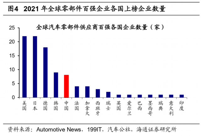 荀玉根：新旧能源车产业链对比看新机遇