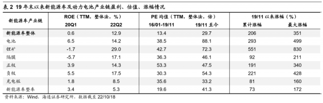 荀玉根：新旧能源车产业链对比看新机遇