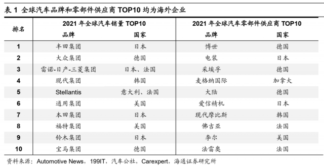 荀玉根：新旧能源车产业链对比看新机遇