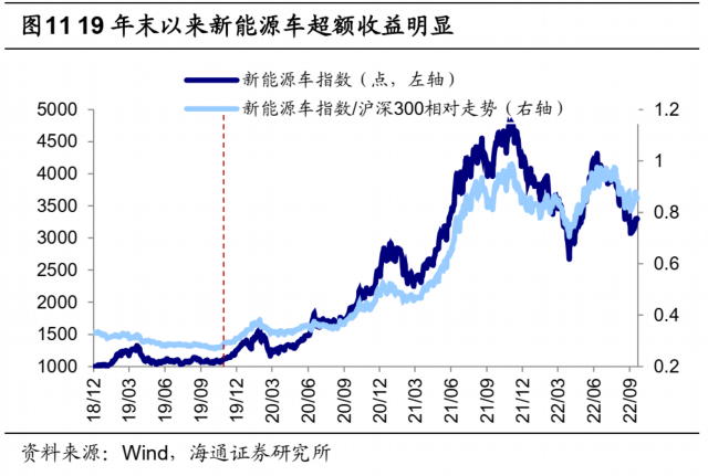 荀玉根：新旧能源车产业链对比看新机遇