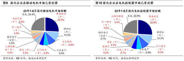 荀玉根：新旧能源车产业链对比看新机遇