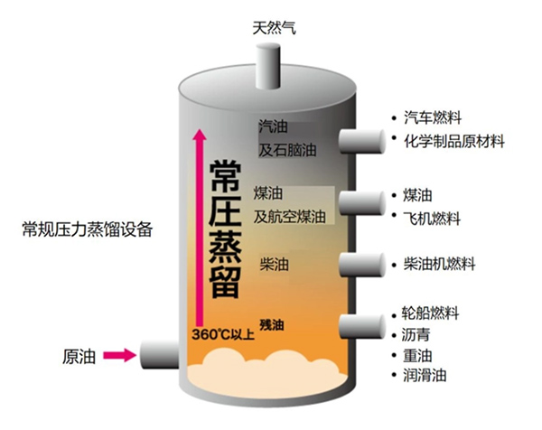 普通机油、半合成机油和全合成机油的区别究竟是什么