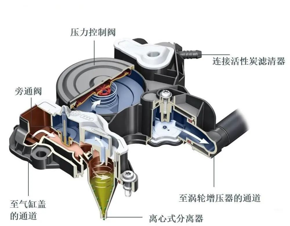 汽车的润滑油，是怎么做到循环保护发动机的？