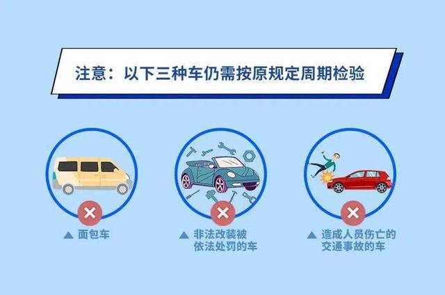 满15年的私家车年检，不是所有都可以一年一检