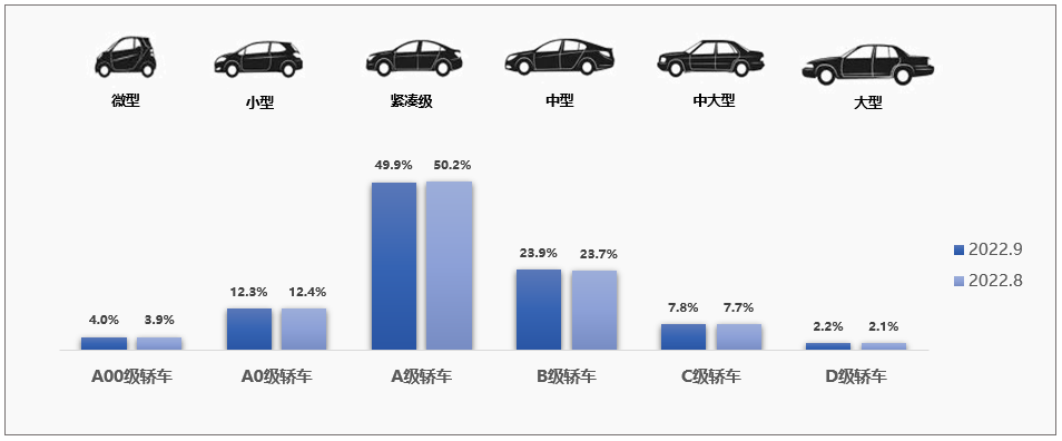 协会发布 | 2022年9月全国二手车市场深度分析