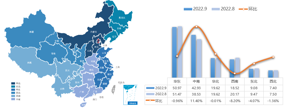 协会发布 | 2022年9月全国二手车市场深度分析