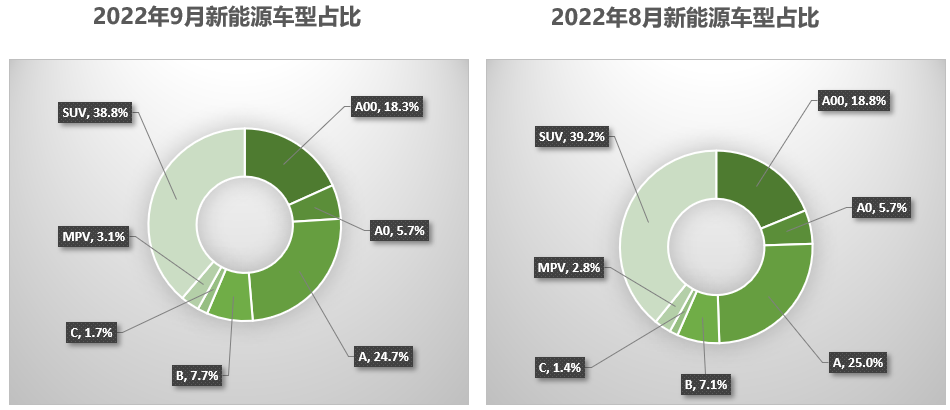 协会发布 | 2022年9月全国二手车市场深度分析