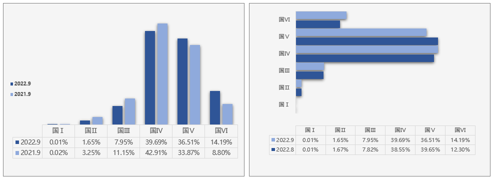 协会发布 | 2022年9月全国二手车市场深度分析