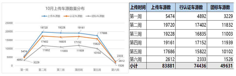 协会发布 | 2022年9月全国二手车市场深度分析